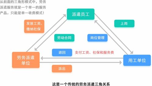 互联网信息服务 赋能人力资源服务机构数字化转型的新引擎
