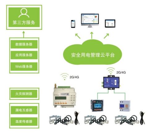 互联网安全用电智慧服务 打造高效、安全的数字化用电新生态
