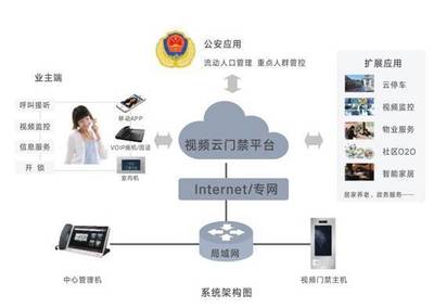 人脸识别考勤系统 互联网信息服务赋能企业管理革新